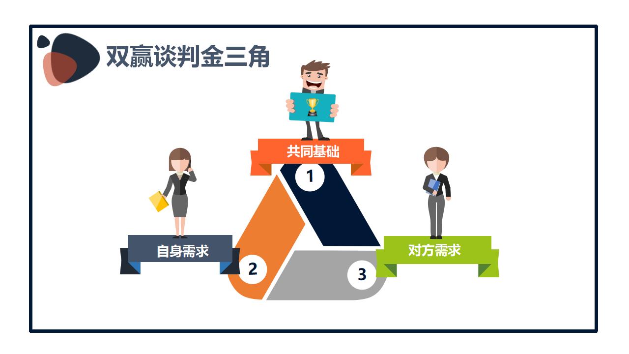 商业场合商务计划合作谈判PPT模板