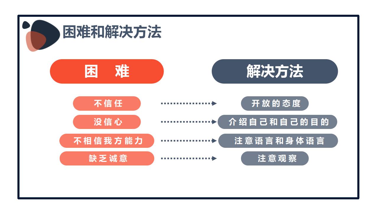 商业场合商务计划合作谈判PPT模板