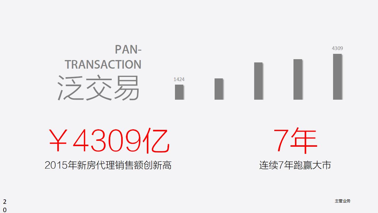 房地产咨询公司介绍PPT模板