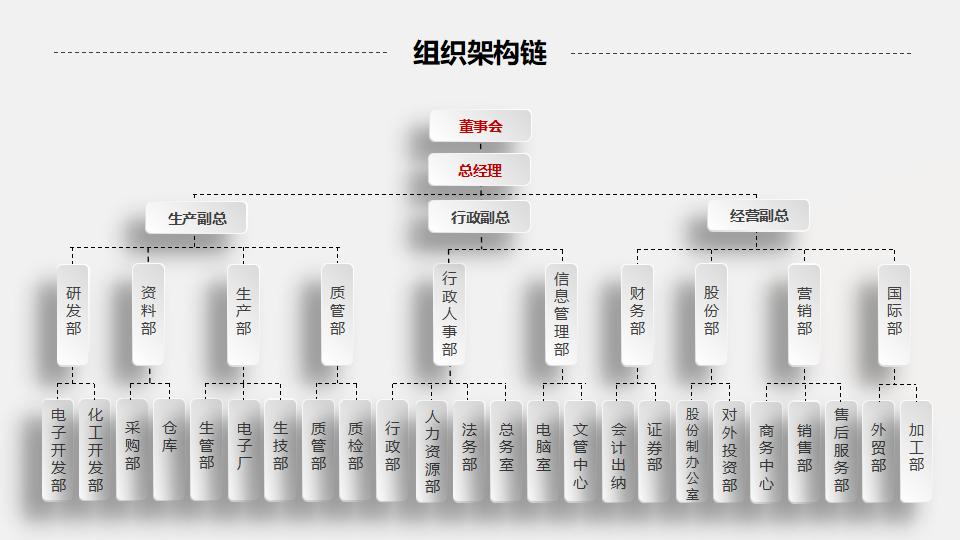 新员工入职培训PPT模板