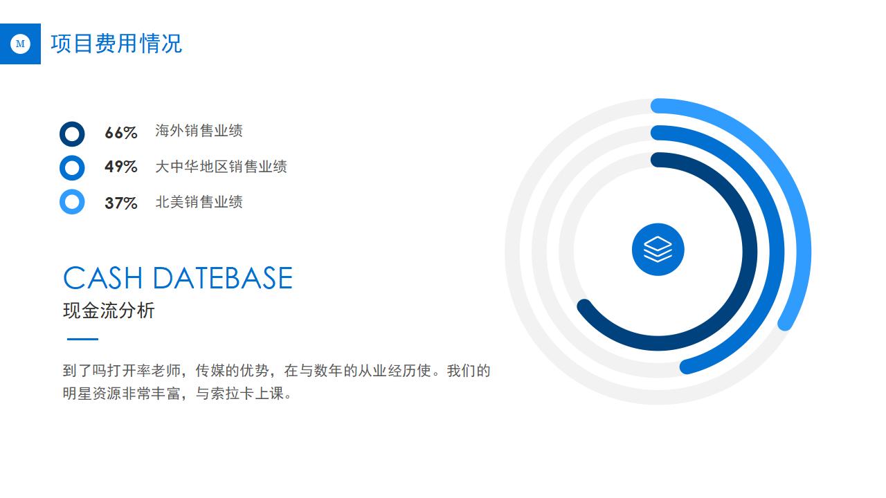 公司年终总结报告PPT模板