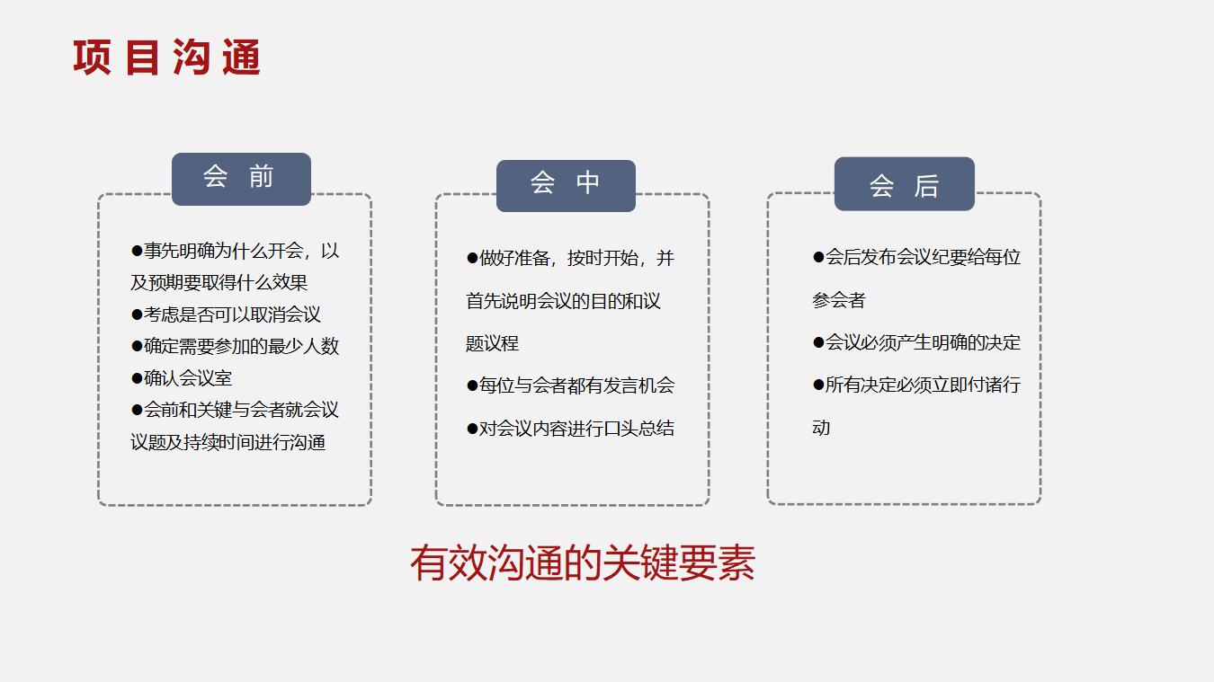 项目管理流程培训PPT课件模板