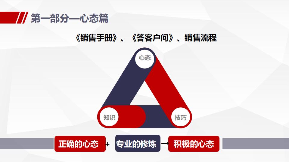 销售人员培训课件营销管理PPT模板