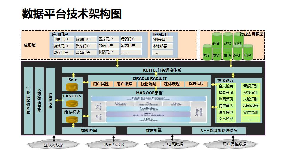 互联网大数据营销PPT模板