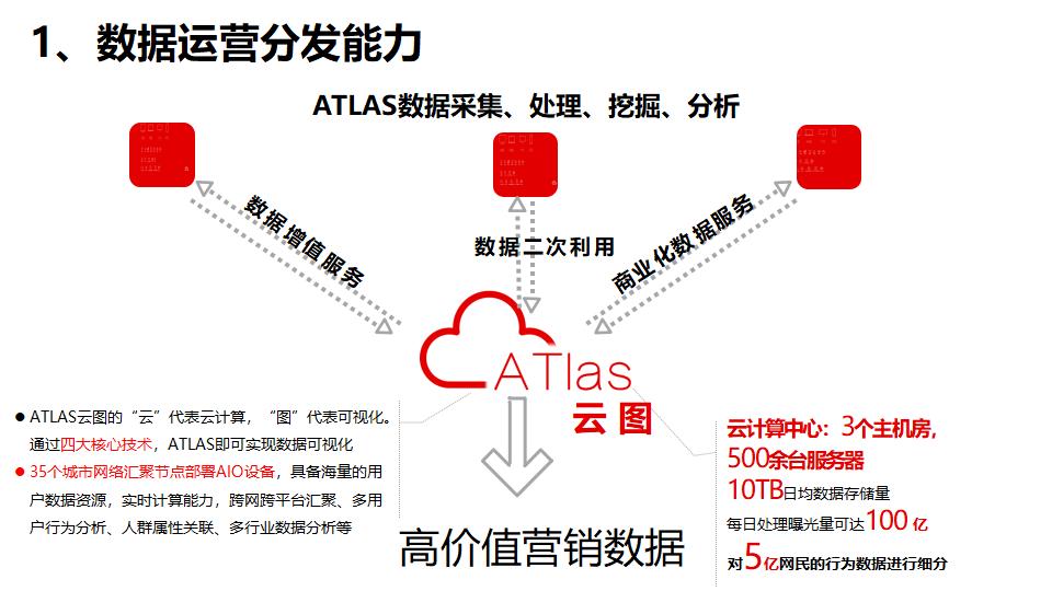 互联网大数据营销PPT模板