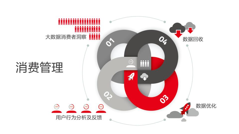 互联网大数据营销PPT模板