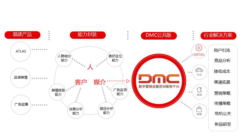 互联网大数据营销PPT模板