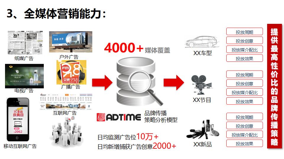 互联网大数据营销PPT模板