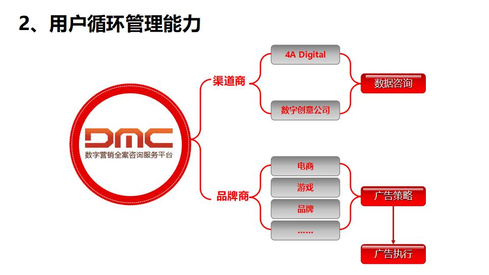 互联网大数据营销PPT模板