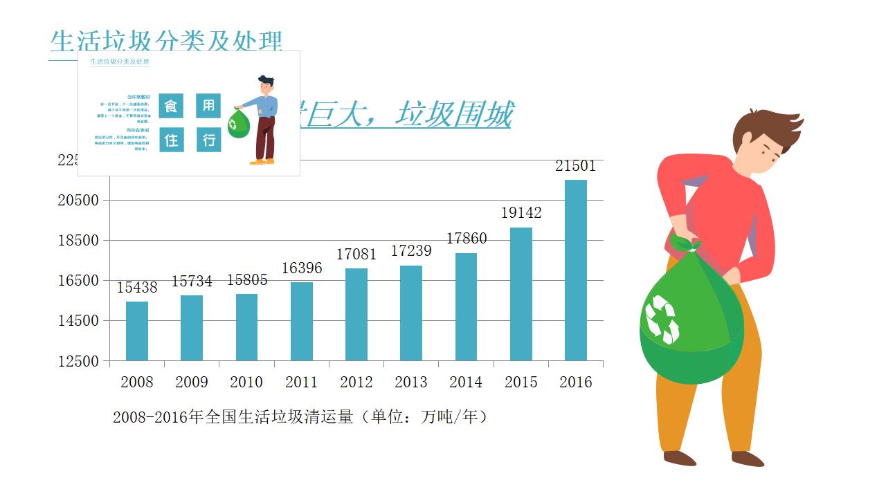 卡通2.5D扁平化垃圾分类我先行PPT模板