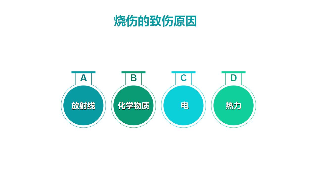 烧伤病人的护理知识讲解PPT模板