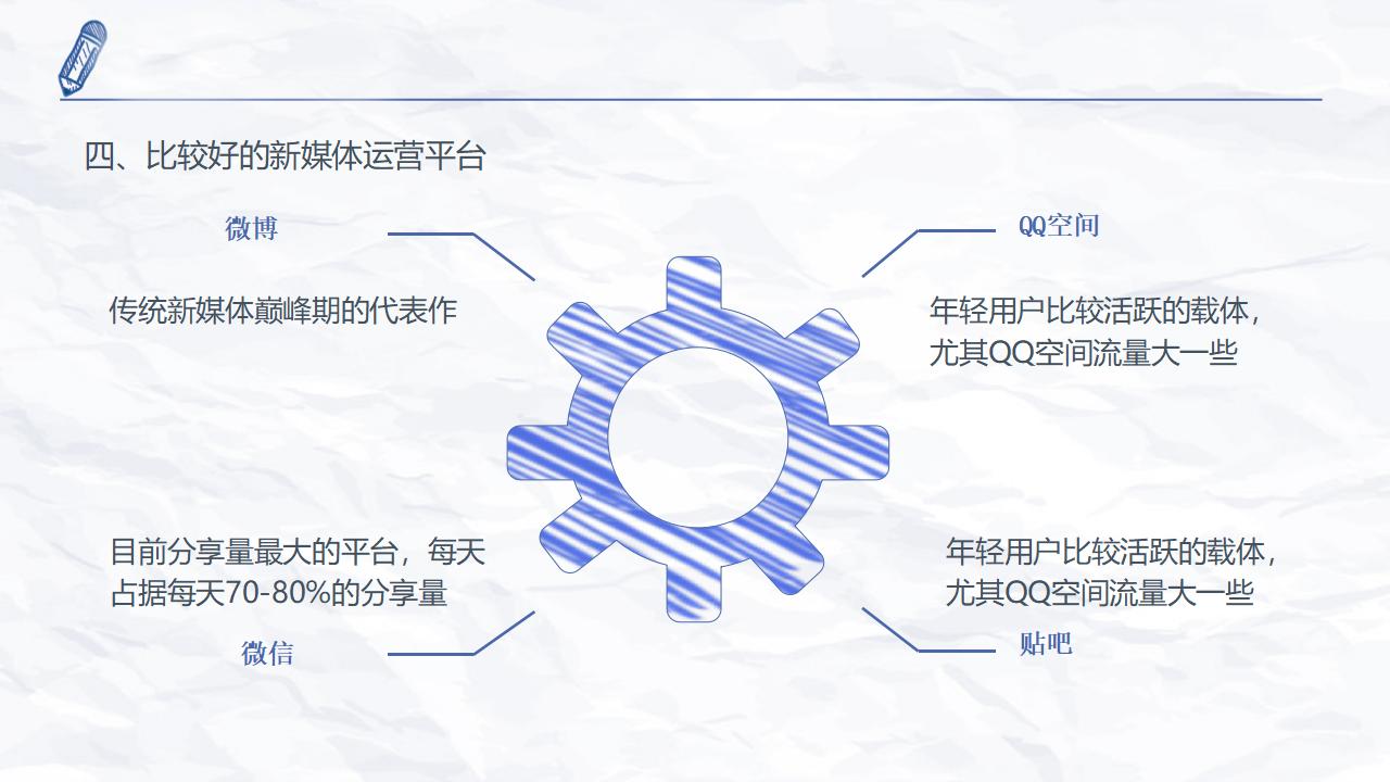 新媒体运营干货知识分享PPT模板