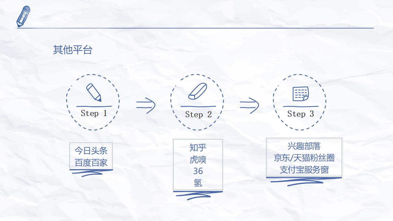 新媒体运营干货知识分享PPT模板