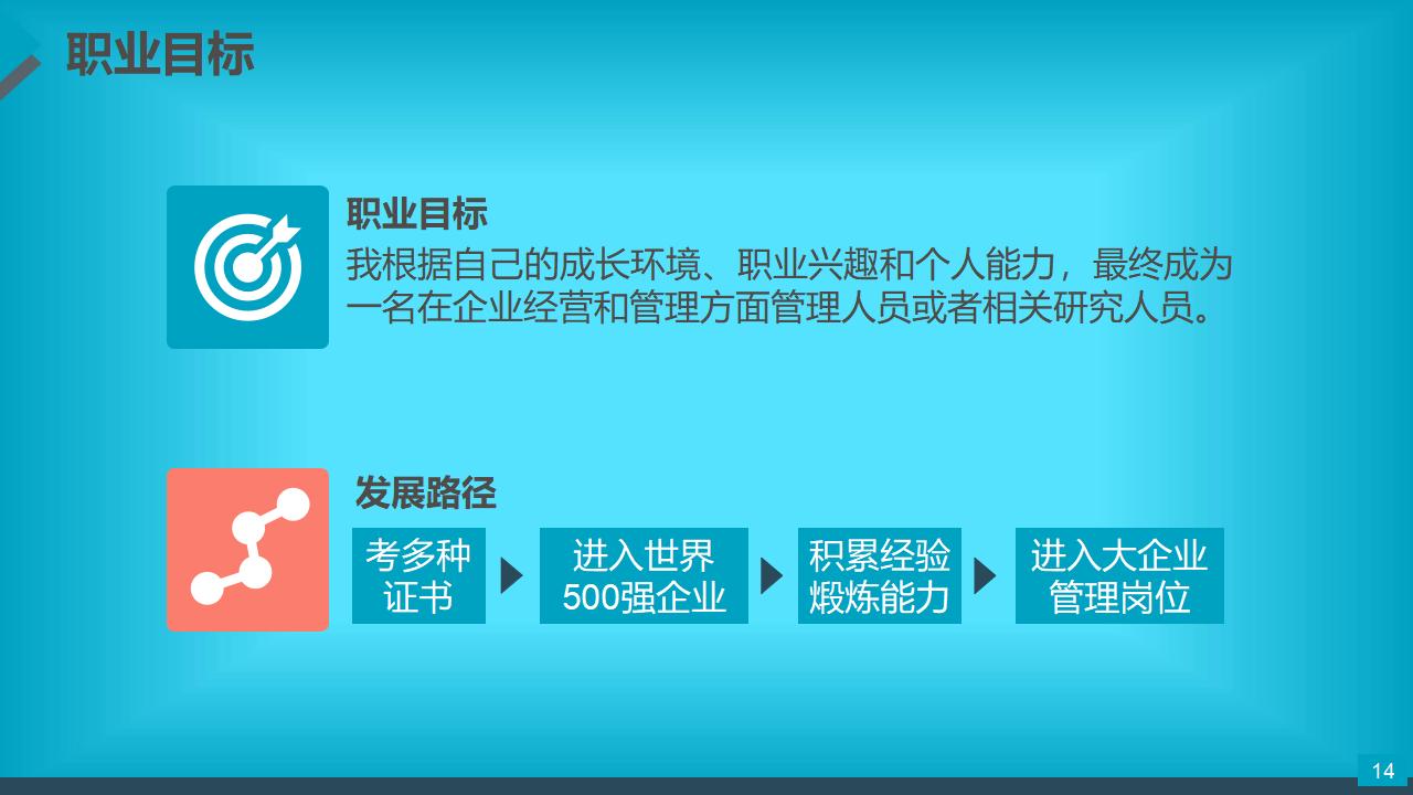 规划人生职业生涯规划PPT模板