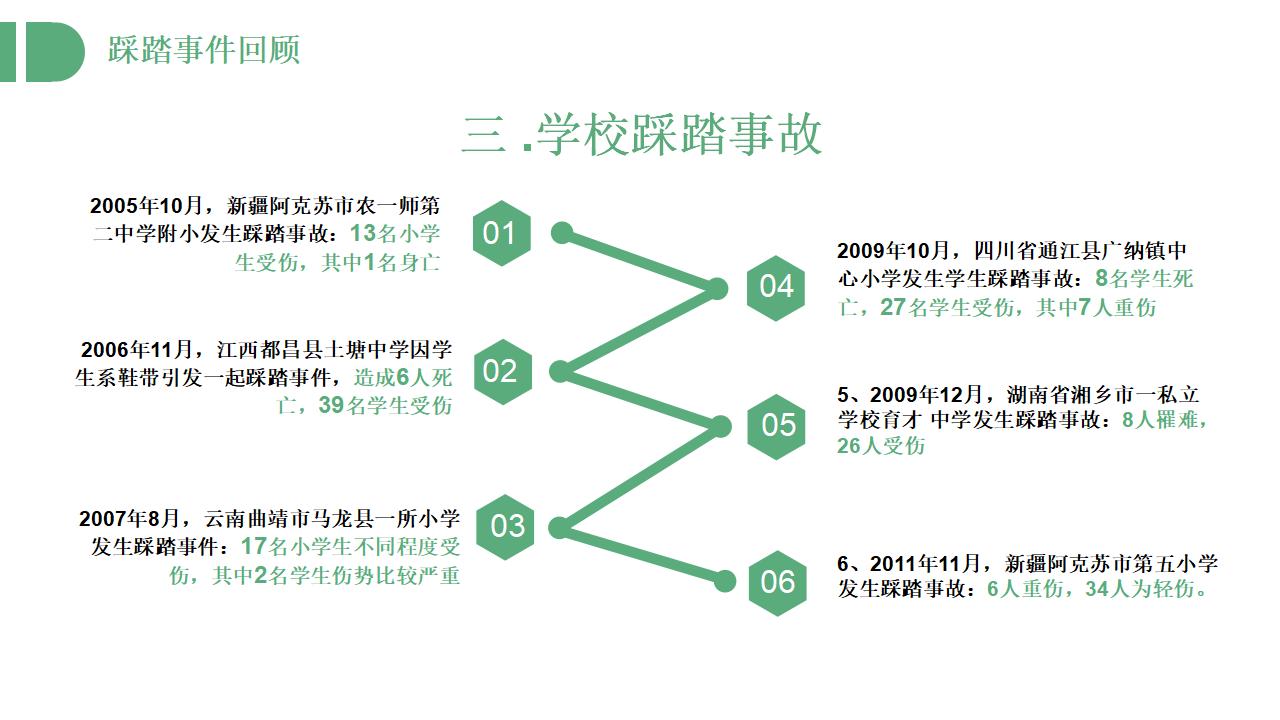 防踩踏安全教育主题班会PPT模板