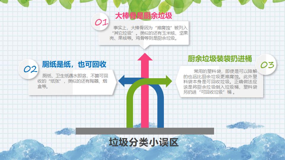 垃圾分类宣传教育PPT模板