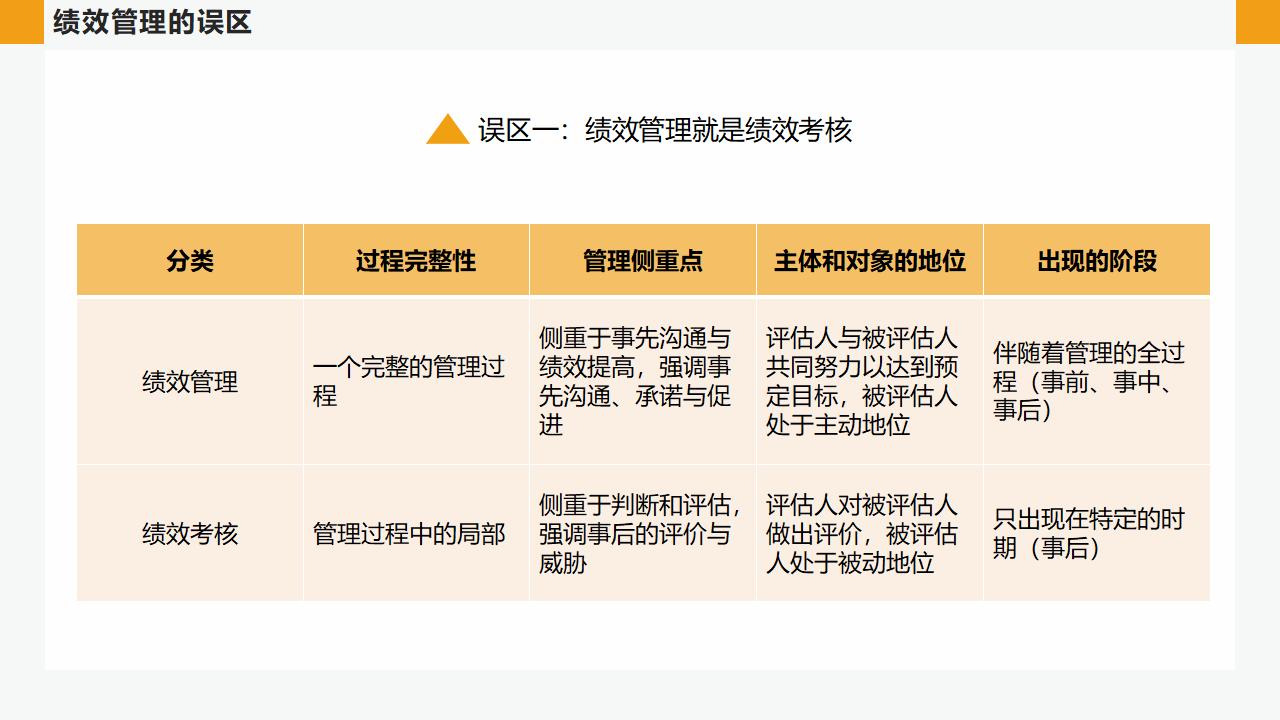 公司绩效管理培训PPT模板