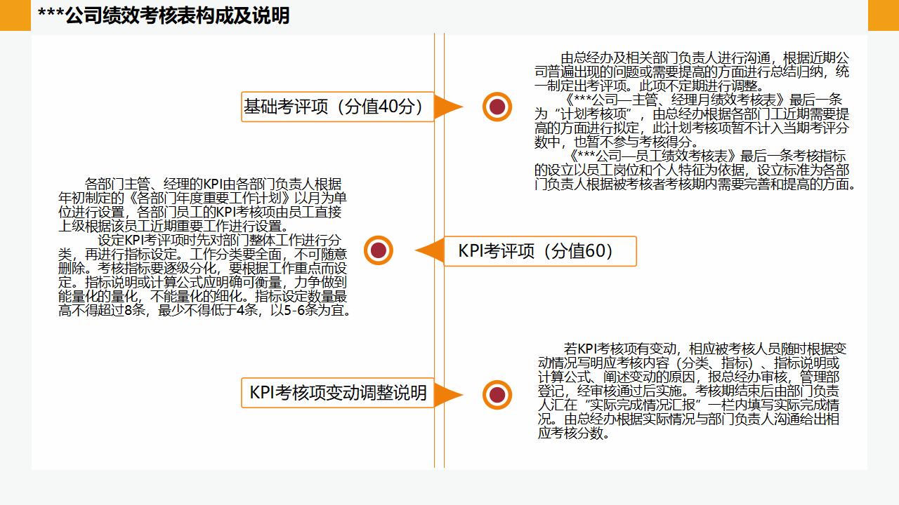 公司绩效管理培训PPT模板