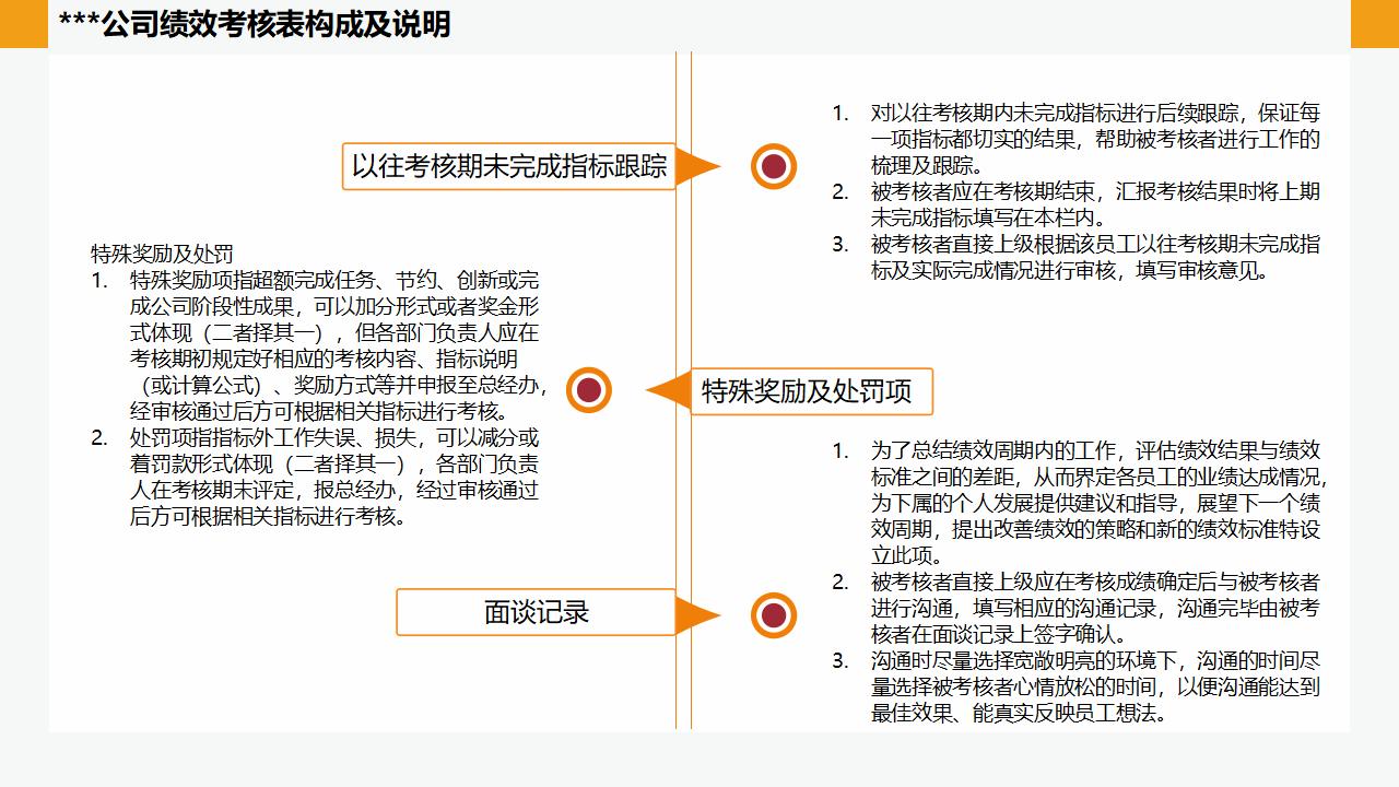 公司绩效管理培训PPT模板