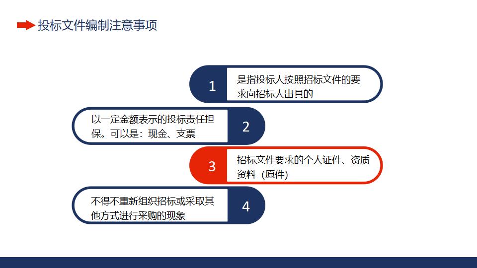 工程项目招标投标知识培训PPT模板