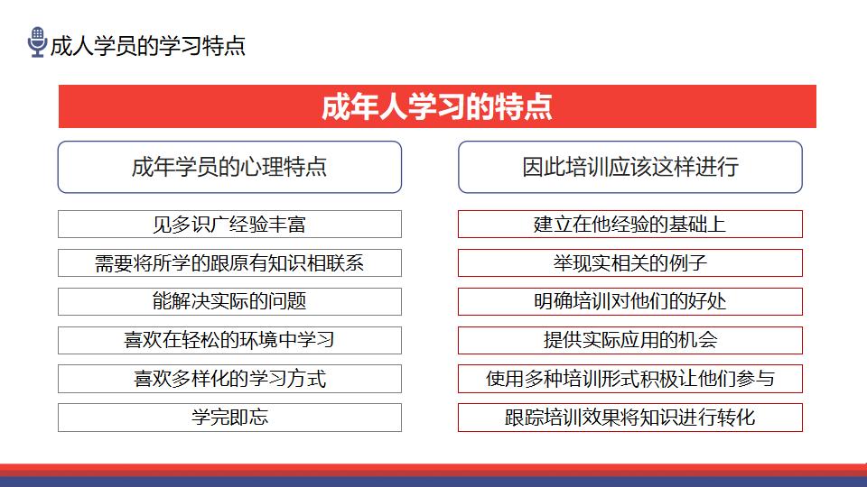 如何做优秀的培训讲师PPT模板