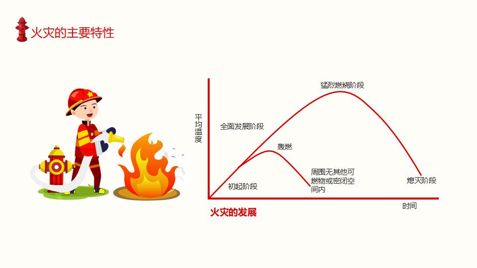 预防火灾消防安全培训PPT模板