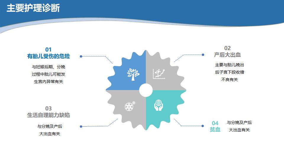 20XX医院病例讨论会议工作汇报PPT