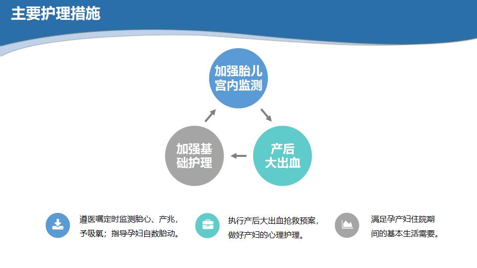 20XX医院病例讨论会议工作汇报PPT