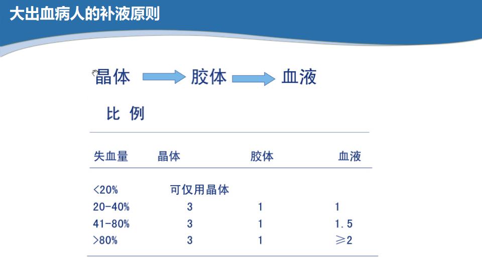 20XX医院病例讨论会议工作汇报PPT