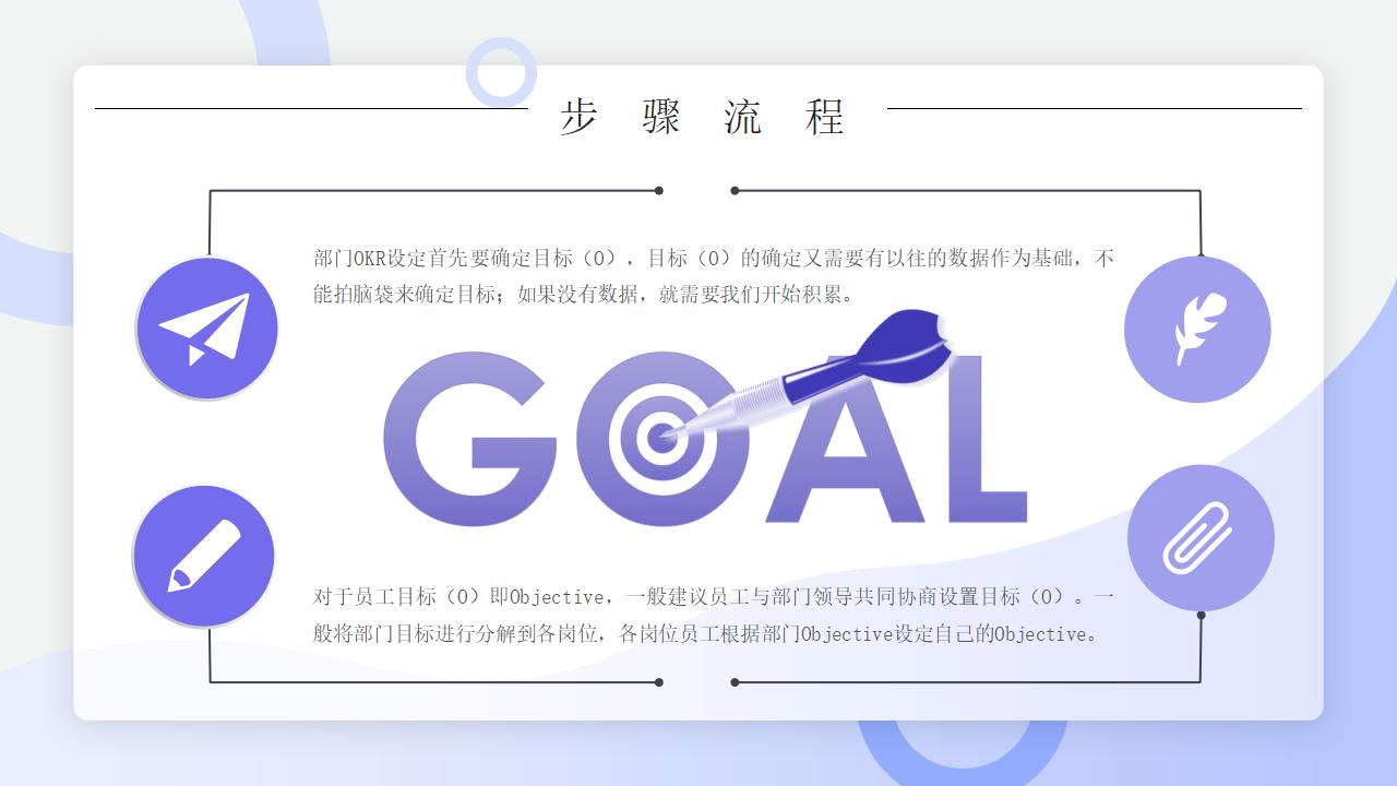 企业员工工作目标设定与执行学习PPT模板